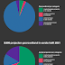 Crowdfunding in Nederland eerste helft 2021