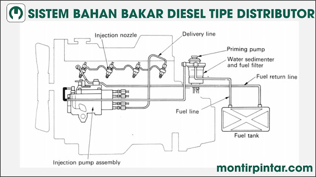 sistem bahan bakar diesel tipe distributor