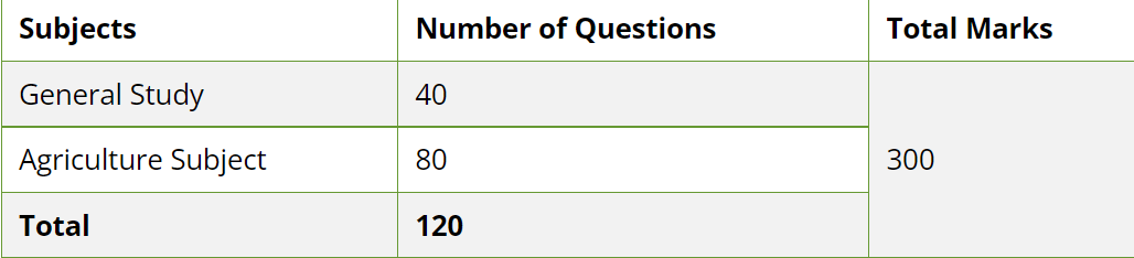 Preliminary Examination