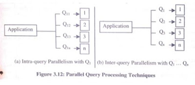 parallel query processing techniques