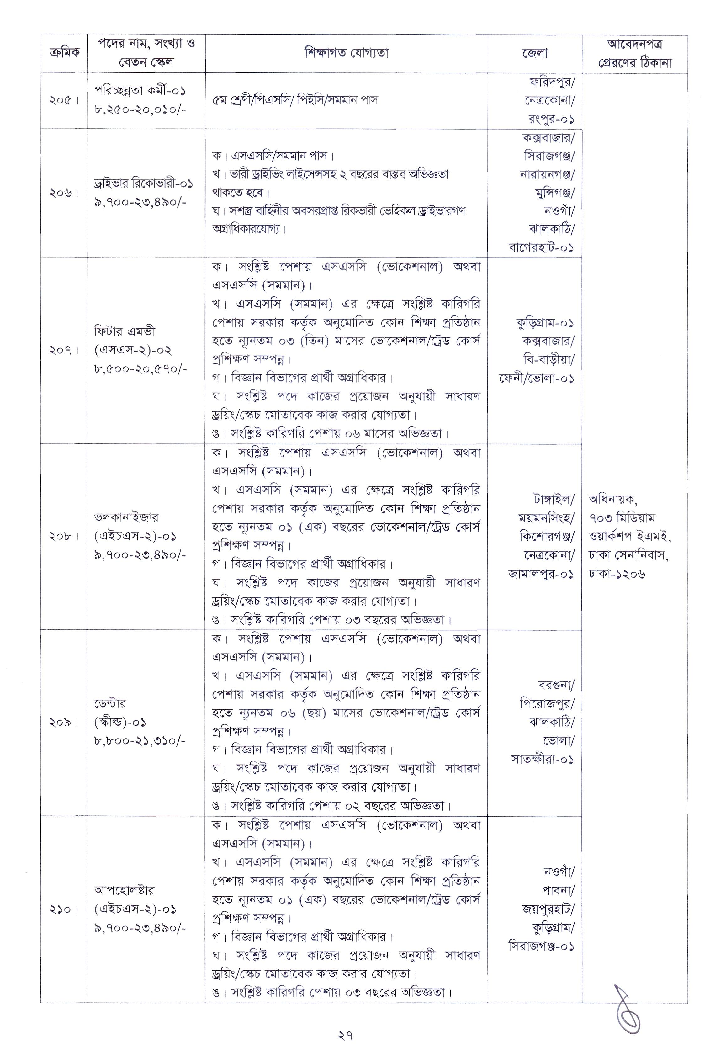 Bangladesh Army Civil Job Circular 2022