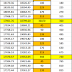 NIFTY EXPECTED LEVELS FOR 19/12/22