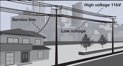Hal hal yang harus diperhatikan dan dipahamai saat instalasi tiang jaringan tenaga listrik