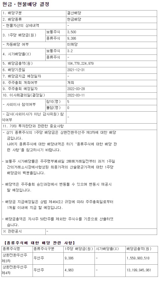 2021년 키움증권 배당금 총액 시가배당율 기준일 KIWOOM SECURITIES 금융감독원 DART