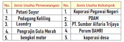 jenis pusaha perseorangan dan kelompok www.simplenews.me