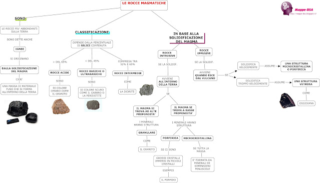 mappedsa mappa mappe dsa disturbi specifici apprendimento bes bisogni educativi speciali scuola elementari medie superiori liceo scienze geologia i minerali rocce