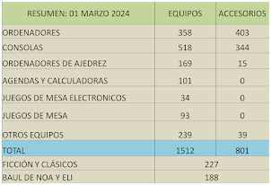 RESUMEN