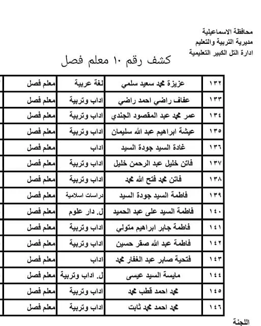 اسماء المقبولين