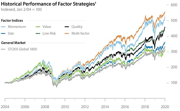 factor-strategies