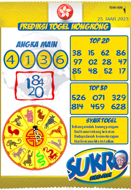 Prediksi Mbah Sukro HK Malam Ini Terbaru 25-03-2023