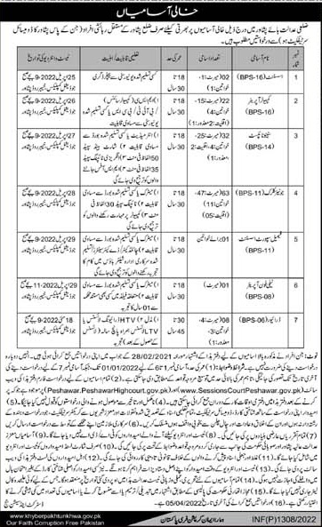 District and Session Courts  Jobs 2022 Application Form