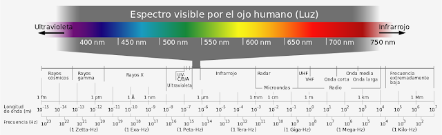 Espectro electromagnético