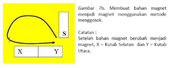 PERTEMUAN - 3 MAGNET  6