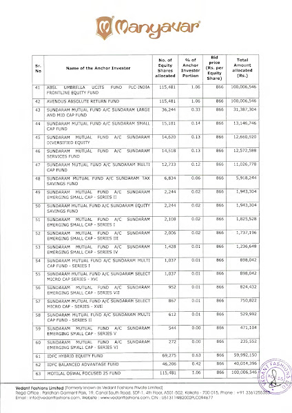 Vedant Fashions Anchor Investors List