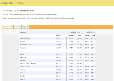 AdFly Payout Rate