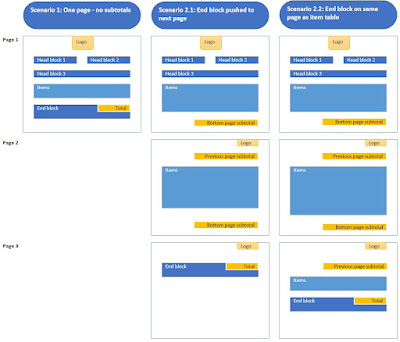 Adobe Forms, SAP ABAP Exam Prep, SAP ABAP Exam, SAP ABAP, SAP ABAP Skills, SAP ABAP Jobs, SAP ABAP Preparation