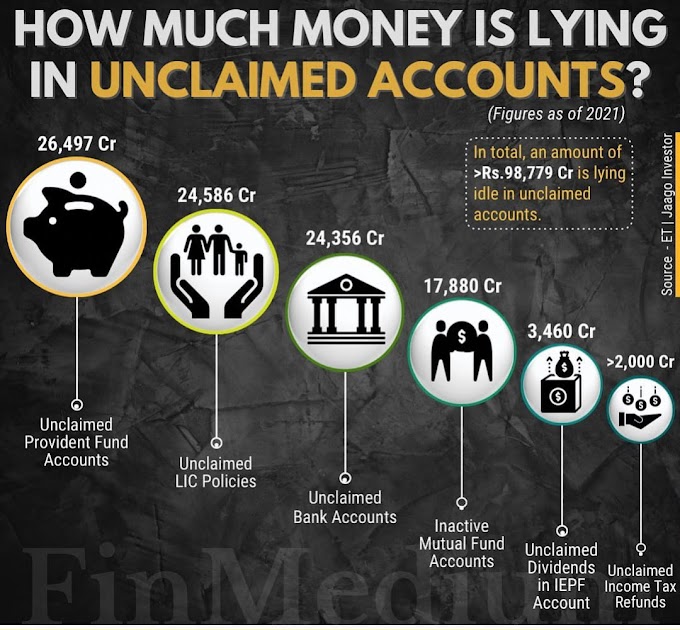 Unclaimed amount கோரப்படாமல் கிடக்கும் ஒரு லட்சம் கோடி முதலீட்டாளர் பணம்...