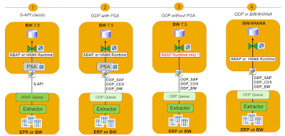 SAP HANA Exam Prep, SAP HANA Certification, SAP HANA Learning, SAP HANA Guides, SAP HANA Preparation, SAP HANA Career