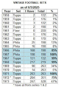 My Vintage Card Census
