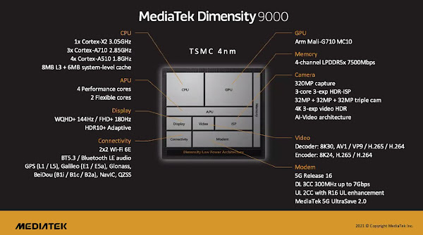 MediaTek apresenta o Dimensity 9000