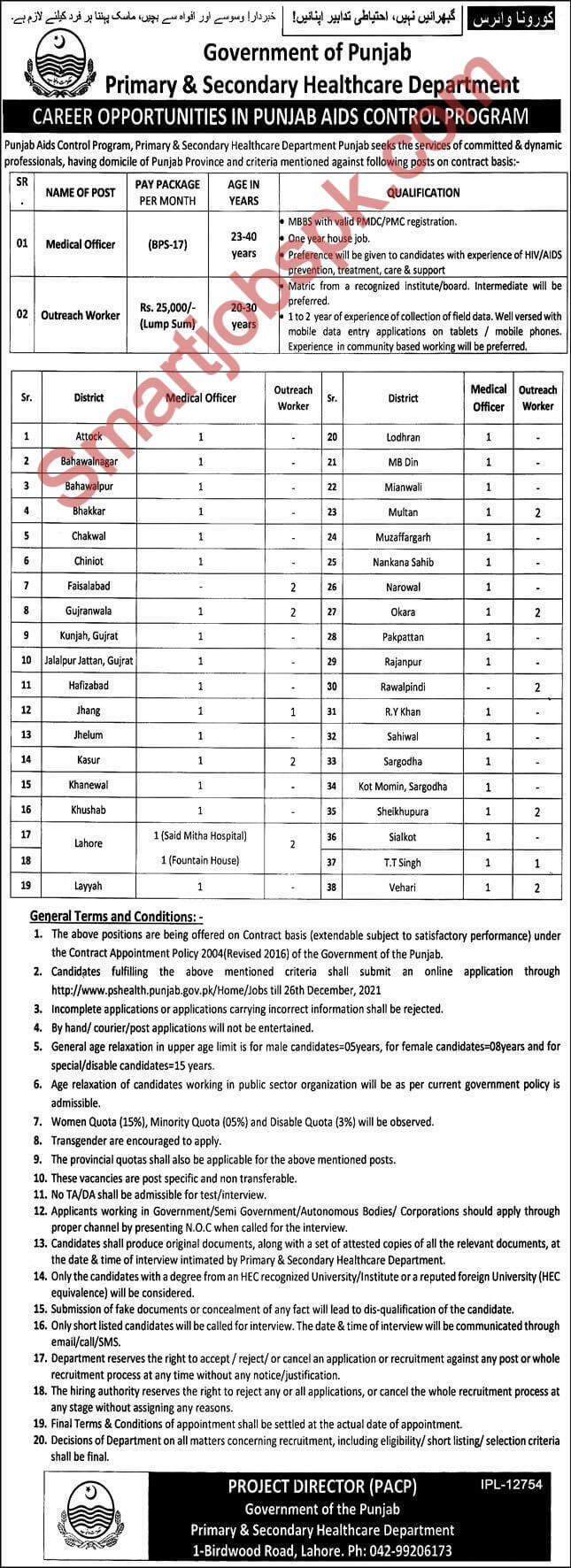 Health Department Punjab Jobs 2022 - www.jobs.punjab.gov.pk 2022