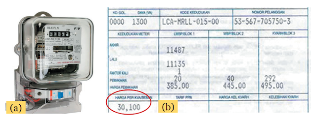 Gambar (a) Meteran Listrik, (b) Rekening Listrik