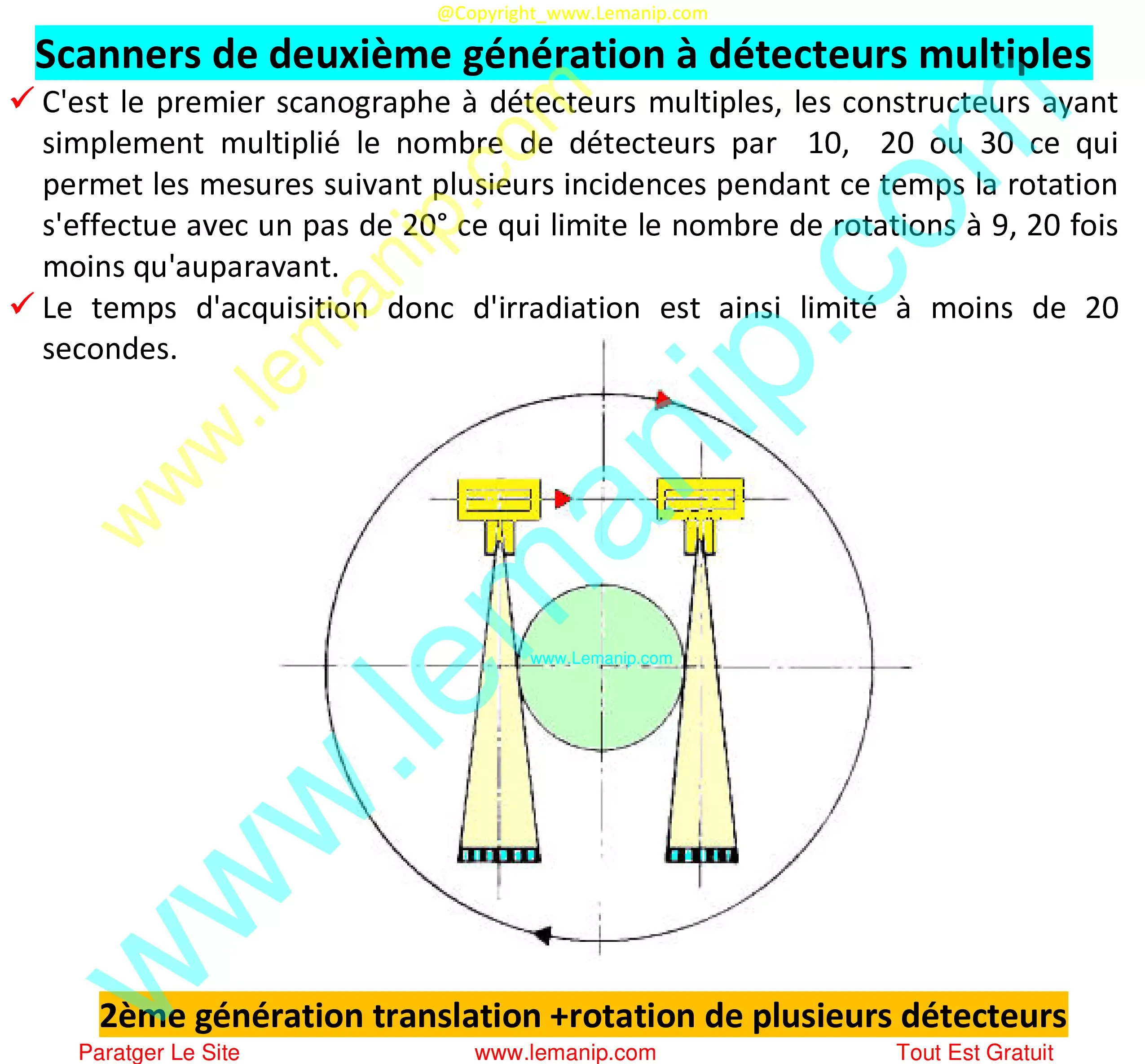 Scanners de deuxième génération à détecteurs multiples