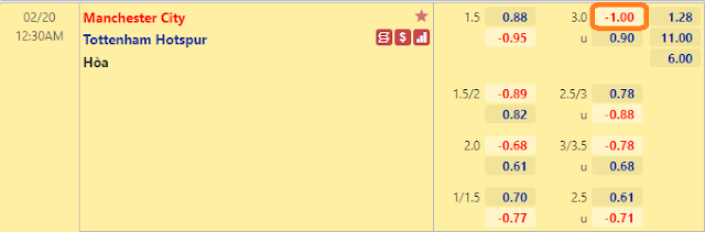 Chuyên gia nhận định MC vs Tottenham, 0h30 ngày 20/2-Ngoại Hạng Anh AVvXsEjPhF2TyUhkbCGVCkjG0753crEGlviqR09m31uNivhTnQspIjwdxQJnowO-Lo9-B3tUi8q3yQ0XTmAU11OcHxOQAfQoBDekFobIzW6oMAmvAs31sSUXdveAK_Hj7hog8IMH9e0W-cOnAAVvqBj5wrpIv2PWcvyOUWzfnozOBCfPfNmnqvd_YNYhtFwv=w640-h211