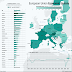 EUROPE´S RECOVERY APPROCHES ITS LIMITS / GEOPOLITICAL FUTURES