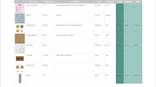 BOM yakni kependekan dari Bill Of Material Bill Of Material Garmen Dan Penjelasannya