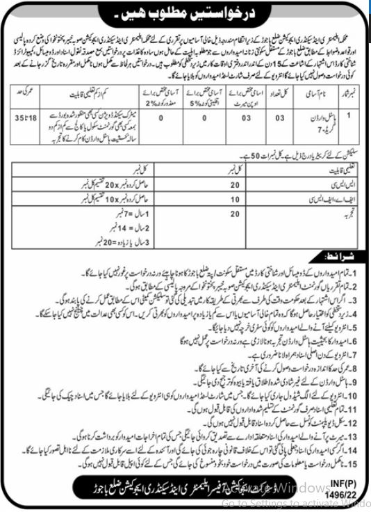 Latest Elementary and Secondary Education Department ESED Education Posts Bajaur 2022