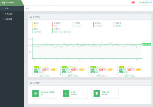 local hash rate