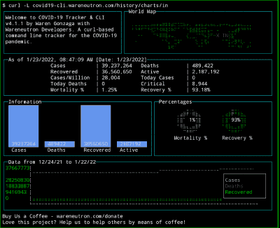 Termux COVID-19 Tracker : Get Instant Covid Case Report in Termux CLI