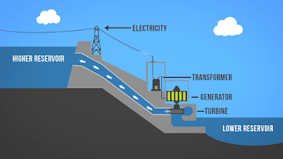 PLTA sebagai pembangkit listrik