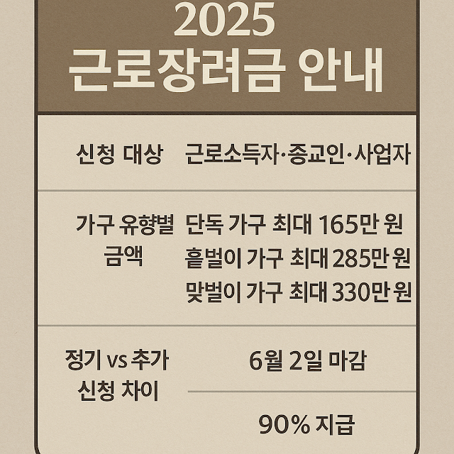 근로장려금