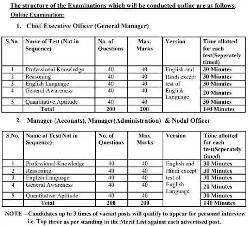 Apex Bank Cadre Officer Vacancy Recruitment 2022 Selection Process