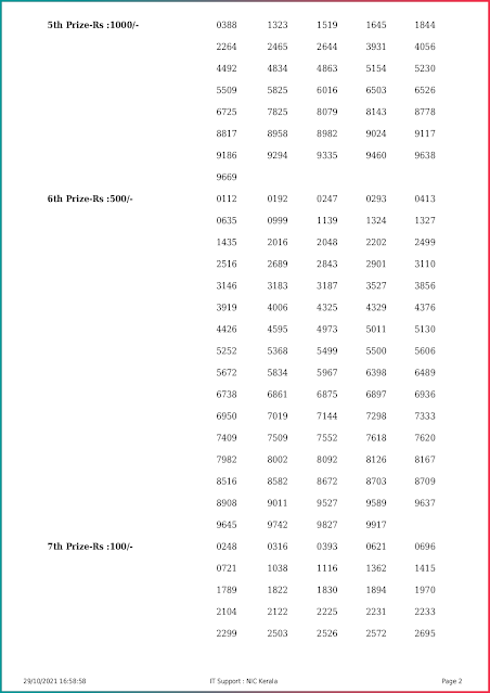 kerala-lottery-result-29-10-2021-nirmal-nr-248-today-live-keralalottery.info_page-0002