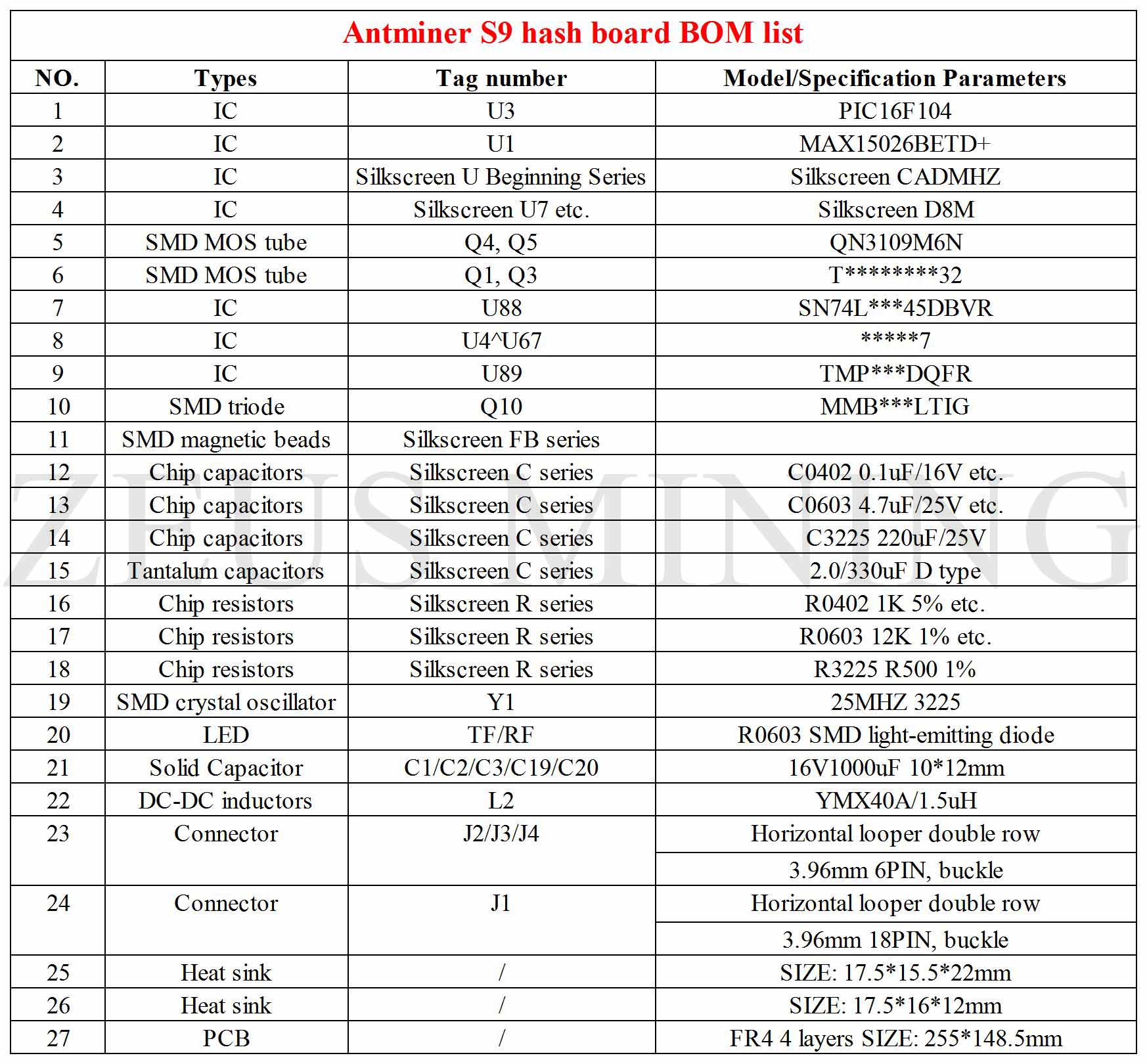 Antminer S9 hash board BOM list