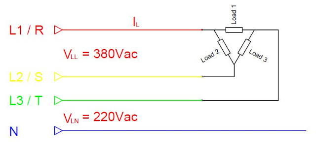Contoh rangkaian suplai 3 phase, wiring delta