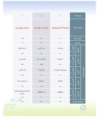 تحميل منهج لغتي الصف الأول متوسط الفصل الدراسي الثاني ف 2 1443 - 2021 السعودية pdf,كتاب لغتي الأول المتوسط الفصل الثاني ف2 pdf النسخة الحديث