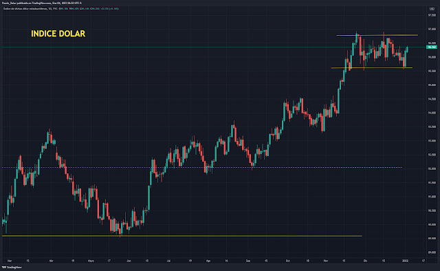 Indice dólar