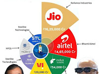 India 5G இந்தியா 5G புரட்சி