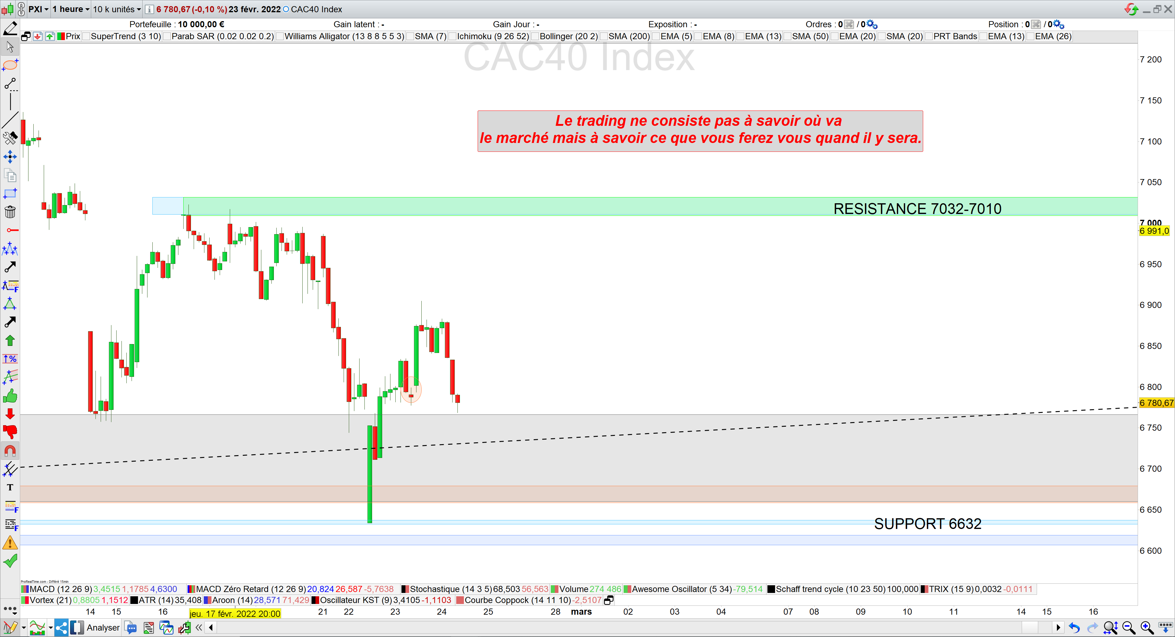 Trading CAC40 23/02/22