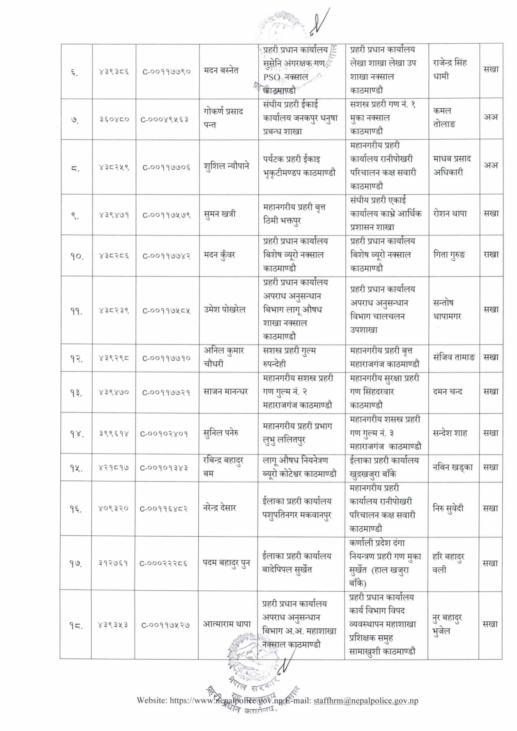 Nepal Police Sub Inspector (SI) Posting List