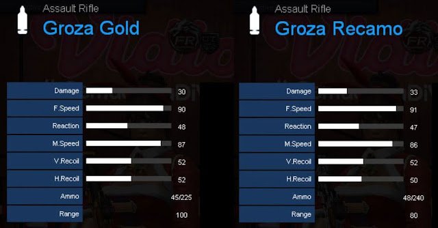 Perbandingan Stats Groza Gold dengan Groza Recamo