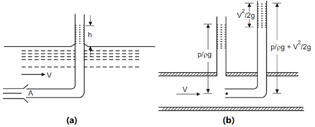 Simple Pitot tube