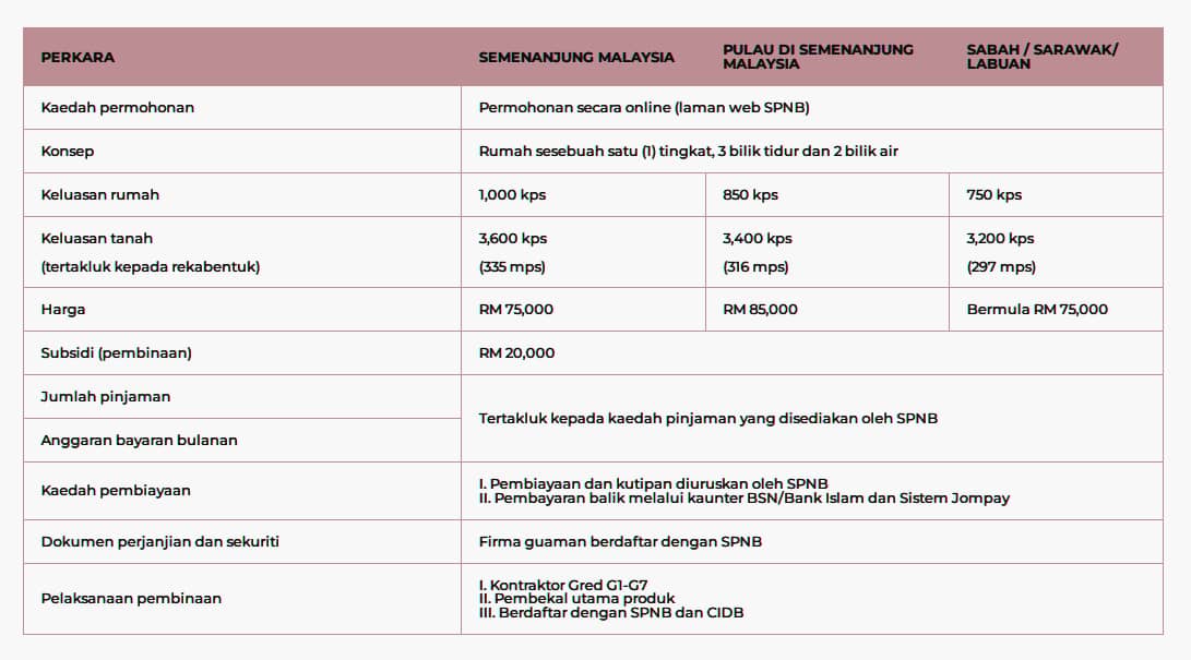 Rumah mesra rakyat 2022