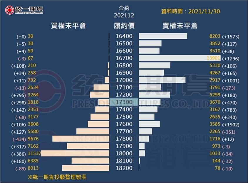 選擇權未平倉_(統一期貨)