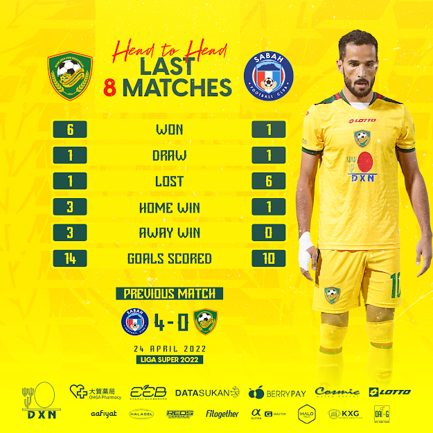 Statistik Hebat Kedah Menentang Sabah