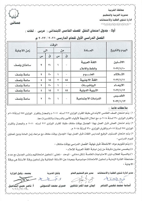 كل الفرق - جداول امتحانات الغربية ترم أول2021-2022 AVvXsEjQgHXOqhMNOQO3THoSDtVn_eWA_d6U0mbq8_RsS89J_EECD6moeevDJlINvOzcnSd5S_qH31Yo004eAJ265P4RtloHveGZcIy7JpZYFSDODvlzlIglaOWCEFpQlI0LgoGfsyJ6R6D3rmGla_PrsA3yryNlvSBB4T40KaxRPRO3LDf1m6v0ovAQol0Z=w452-h640